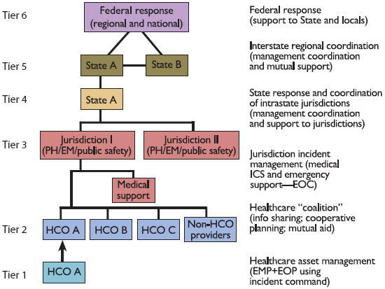 Figure 1-1. MSCC Management Organization Strategy as described in pervious paragraph.