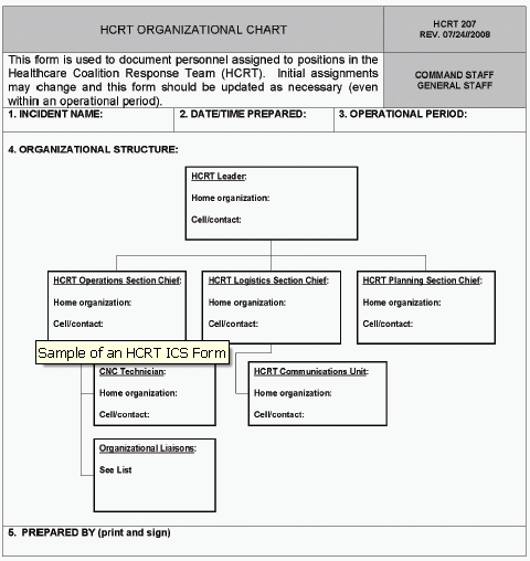 Figure 3-2. Example of an HCRT ICS Form 207 as described in previous paragraph. 