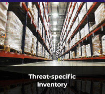 threat-specific inventory